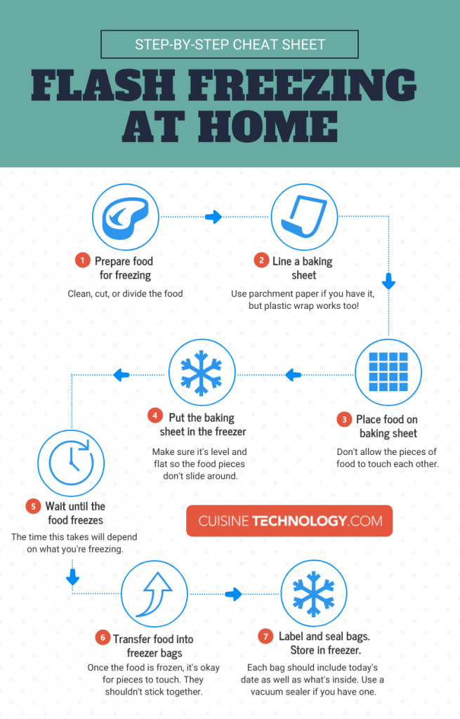 Infographic with steps on how to flash freeze food at home.